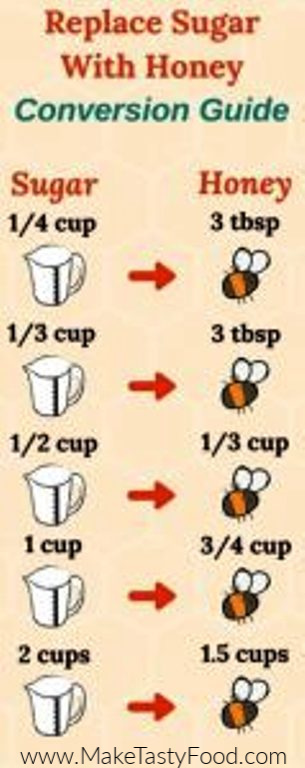 Honey To Sugar Conversion Chart